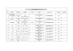 2017年开关插座质量抽查检验结果汇总表