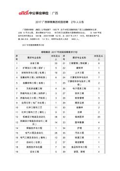2017广西柳钢集团校园招聘279人公告