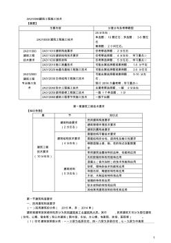 2018二建建筑实务必背考点整理