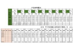 2018商品混凝土标准定额生产成本计算表 (2)