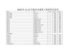 2018年11-12月临汾市建筑工程材料信息价