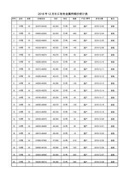 2018年12月长江有色金属网铜价统计表