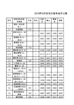 2018年8月份河北省各地市公路材料单价