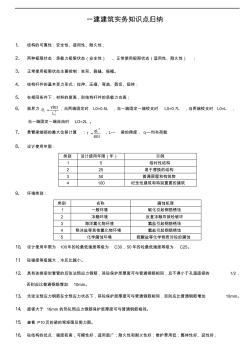 2018年一級建造師建筑工程實務知識點匯總