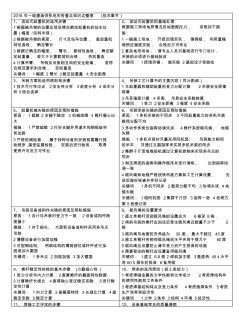 2018年一级建造师机电实务重点知识点整理