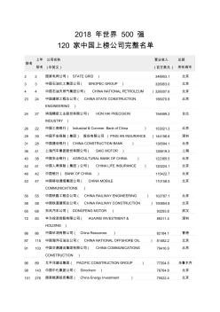 2018年世界500强120家中国上榜公司完整名单