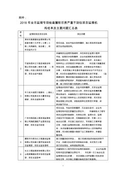 2018年全市監(jiān)理專項檢查履職盡責嚴重不到位項目監(jiān)理機構(gòu)