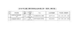 2018年公路工程无机料企业标准公布一览表第五批