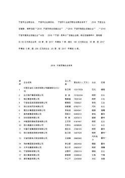 2018年寧波百?gòu)?qiáng)企業(yè)名單