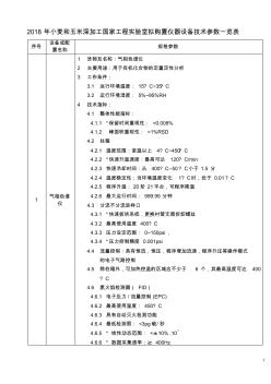 2018年小麦和玉米深加工国家工程试验室拟购置仪器设备技术