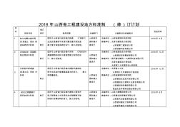 2018年山西省工程建设地方标准制(修)订计划