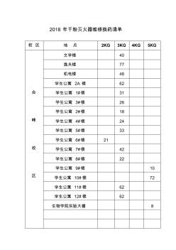 2018年干粉灭火器维修换药清单