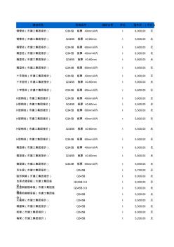 2018年市造价信息12月