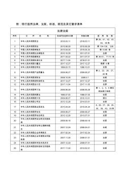 2018年度《法律法规和其他要求清单》