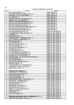 2018年度四川省工程建设省级工法名单