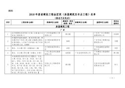 2018年度省建设工程金匠奖(房屋建筑及专业工程)-江门市建筑业企业