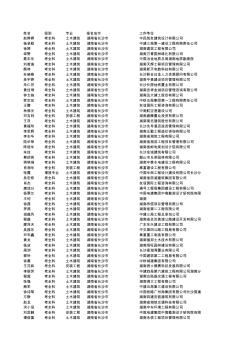 2018年度湖南省一级造价工程师考试成绩合格人员名单