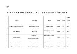 2018年度重庆市建筑信息模型(BIM)