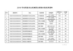 2018年松阳县农业机械综合保险补贴机具清单