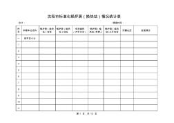 2018年沈阳市标准化锅炉房(换热站)情况统计表(空表)