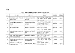 2018年河南科学技术厅科技进步奖拟获奖项目-河南科学院