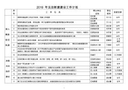 2018年法治新建建設(shè)工作計劃