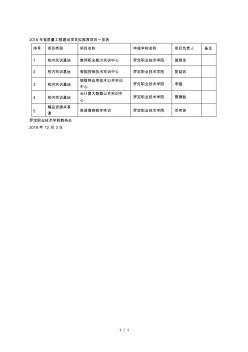 2018年省质量工程建设项目拟推荐项目一览表