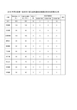 2018年祥云县第一批农村小型公益性基础设施建设项目完成情