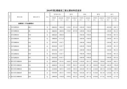 2018年第2期建設(shè)工程主要材料信息價(jià)