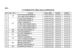 2018年第四批甲級(jí)工程造價(jià)咨詢企業(yè)資質(zhì)延續(xù)名單