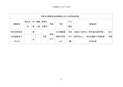 2018年邢台市桥西区社区居委会工作人员岗位条件表