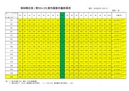 2018年鋼制散熱器散熱量選用手冊