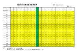 2018年钢铝散热器散热量选用手册