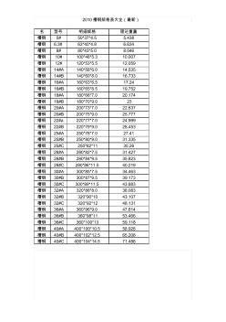 2018槽钢规格表大全 (2)