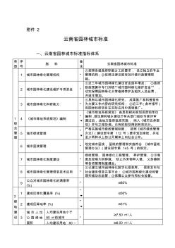 2019-2020年整理云南省园林城市标准汇编