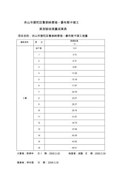 2019lo建筑工程竣工規(guī)劃驗收測量成果表