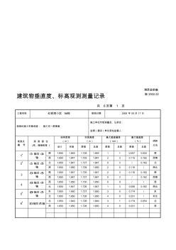 2019[匯總]L17建筑物垂直度、標高觀測測量記錄