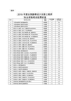 2019全国勘察设计注册工程师职业资格考试收费标准