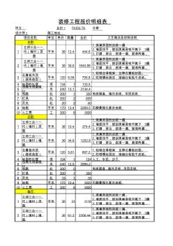 2019室内装修报价明细表