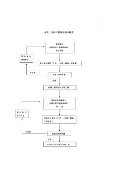 2019年【管理精品】008質(zhì)量控制流程-分項、分部工程簽認(rèn)基本程序A