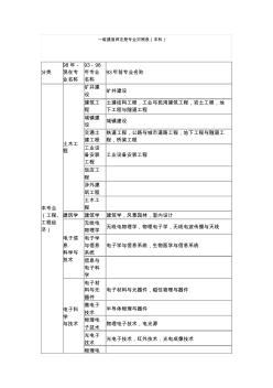 2019年一級(jí)建造師注冊(cè)專業(yè)對(duì)照表(本科)