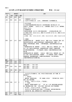 2019年上半年省會城市住宅建安工程造價指標(biāo) (2)