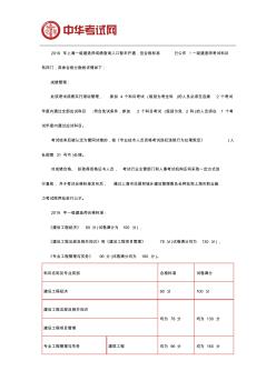 2019年上海一级建造师合格分数线