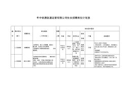 2019年中鐵通軌道運營有限公司社會招聘崗位計劃表