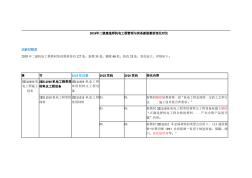 2019年二級建造師機電工程管理與實務(wù)新版教材變化對比