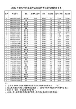 2019年华科新闻与信息传播学院硕士统考综合成绩排序名单