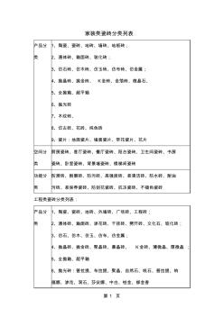 2019年工程家装瓷砖有哪些分类及优缺点比较word资料8页