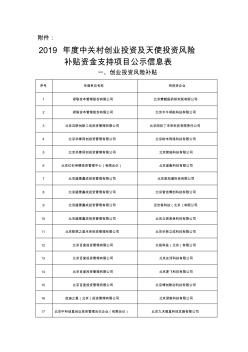 2019年度中关村创业投资及天使投资风险补贴资金支持项目公示信息表