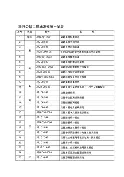 2019年整理公路工程標準規(guī)范一覽表資料