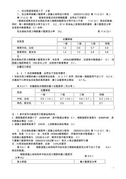 2019年框架柱構(gòu)造配筋須滿足的規(guī)范要求